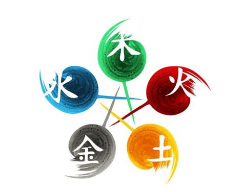 泰斗五行數|數字五行屬性：必學知識